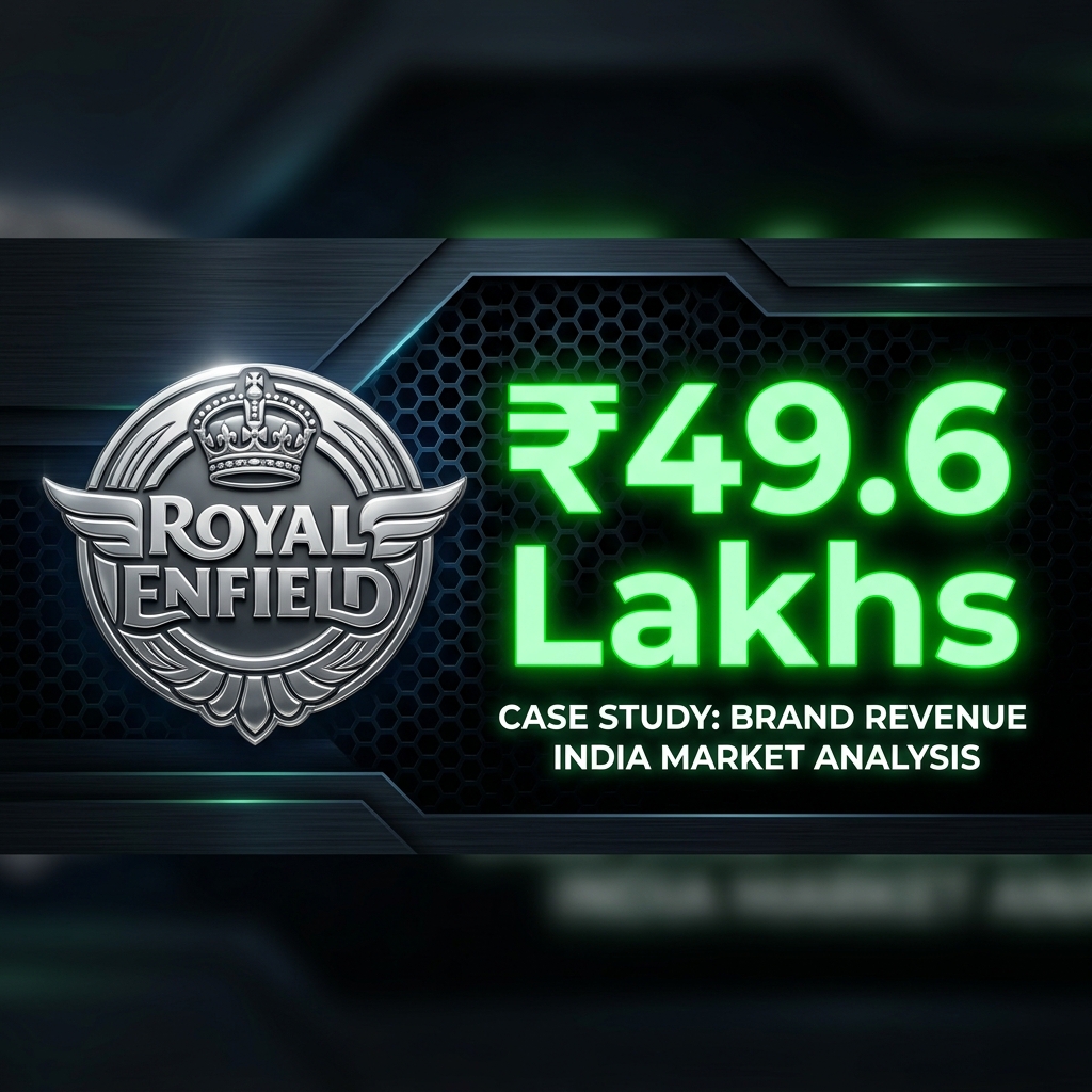 Royal Enfield dealership service revenue case study by Relatim